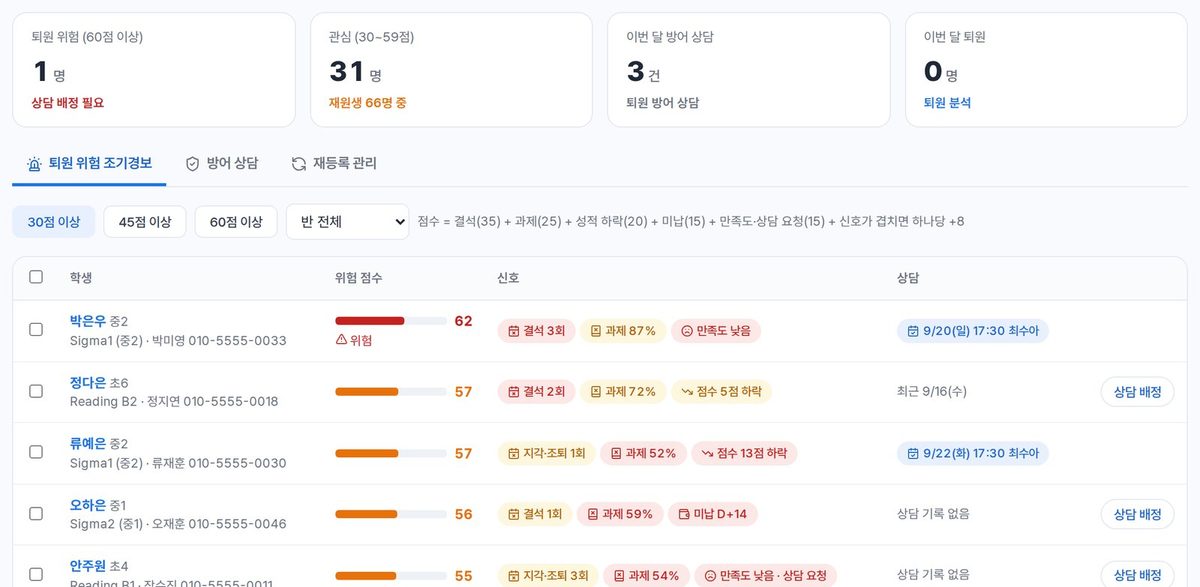 퇴원 위험 조기경보 화면