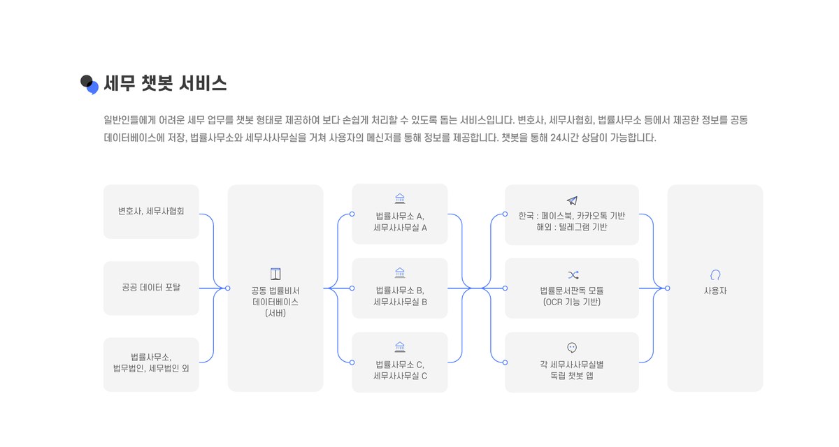 세무 챗봇 상담 흐름