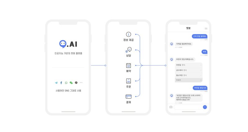 AI 챗봇 서비스 (세무·법률) の代表画像